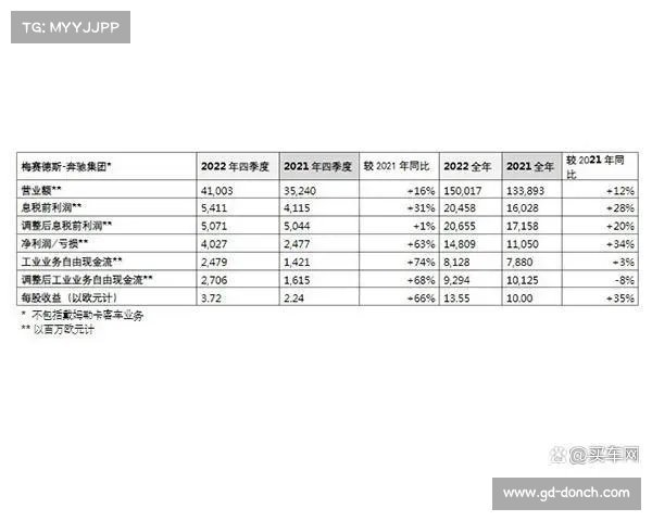 推动营收突破历史新高的五大因素 2022至2023财年达8亿欧元